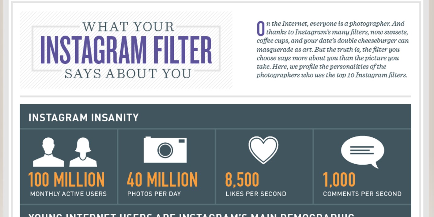 Infographic: Ce spun filtrele despre tine?