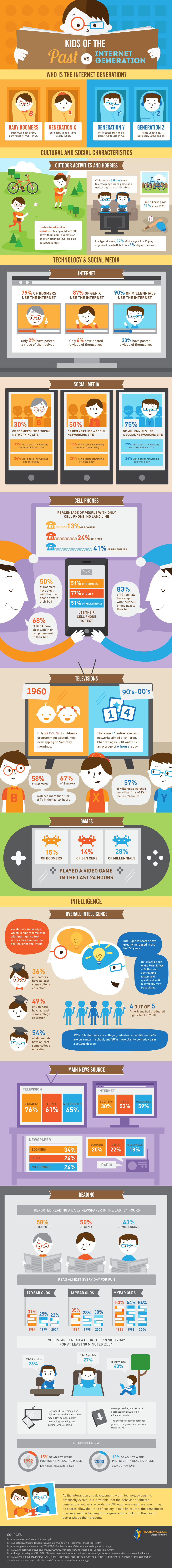 kids-of-the-past-vs-internet-generation-infographic