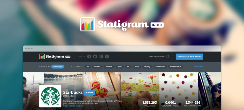 Statigram Index – un tool util pentru brandurile care folosesc Instagram