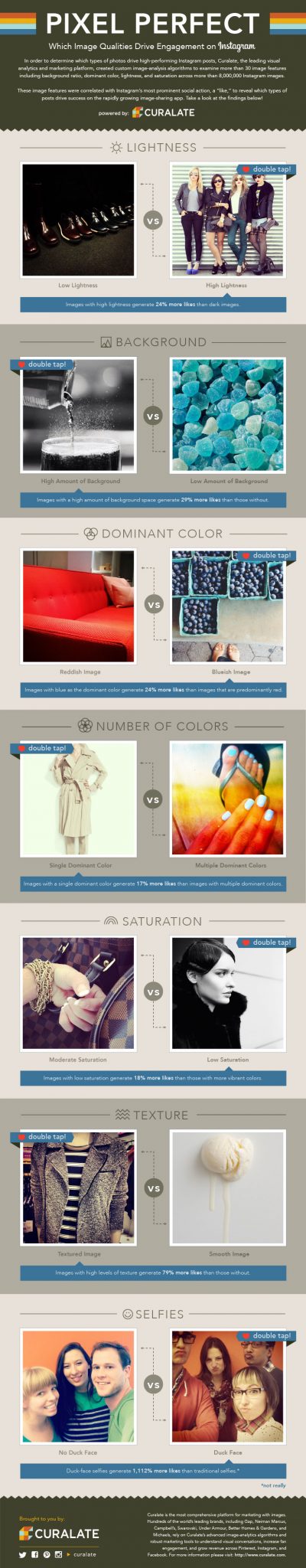 Infographic: Ce calităţi trebuie să aibă fotografia ta pe Instagram