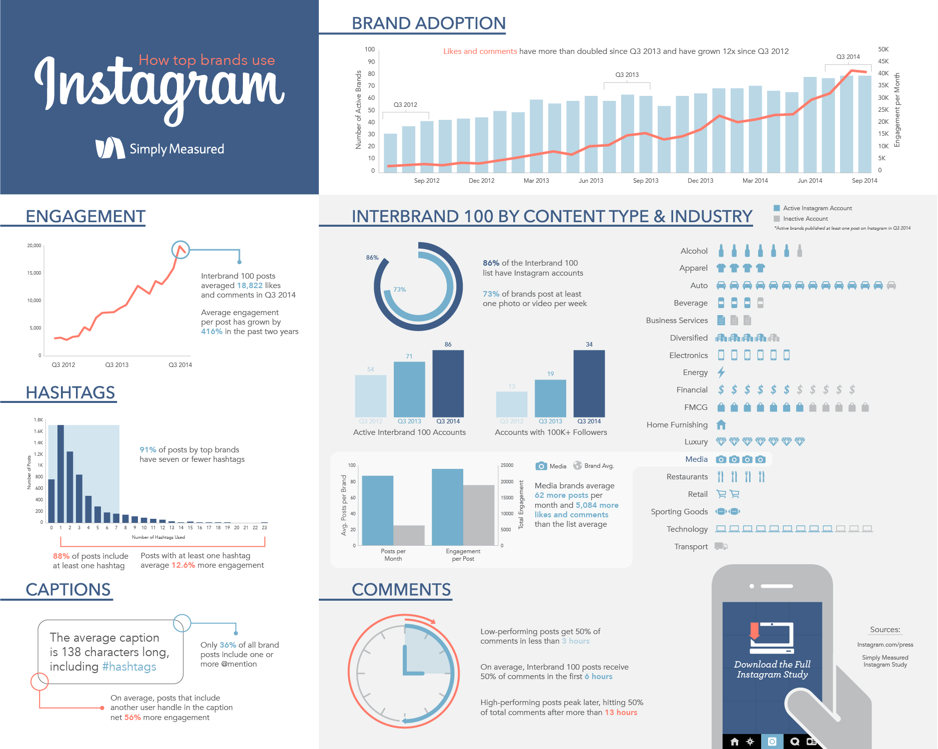 infographic-shows-instagram-engagement-per-post-up-416-in-just-two-years