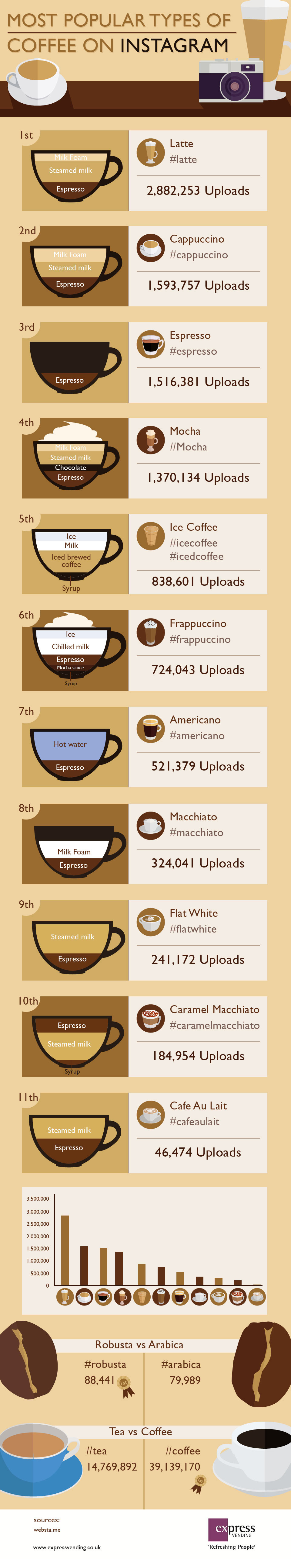1438360354-11-most-frequently-photographed-cups-coffee-instagram-infographic