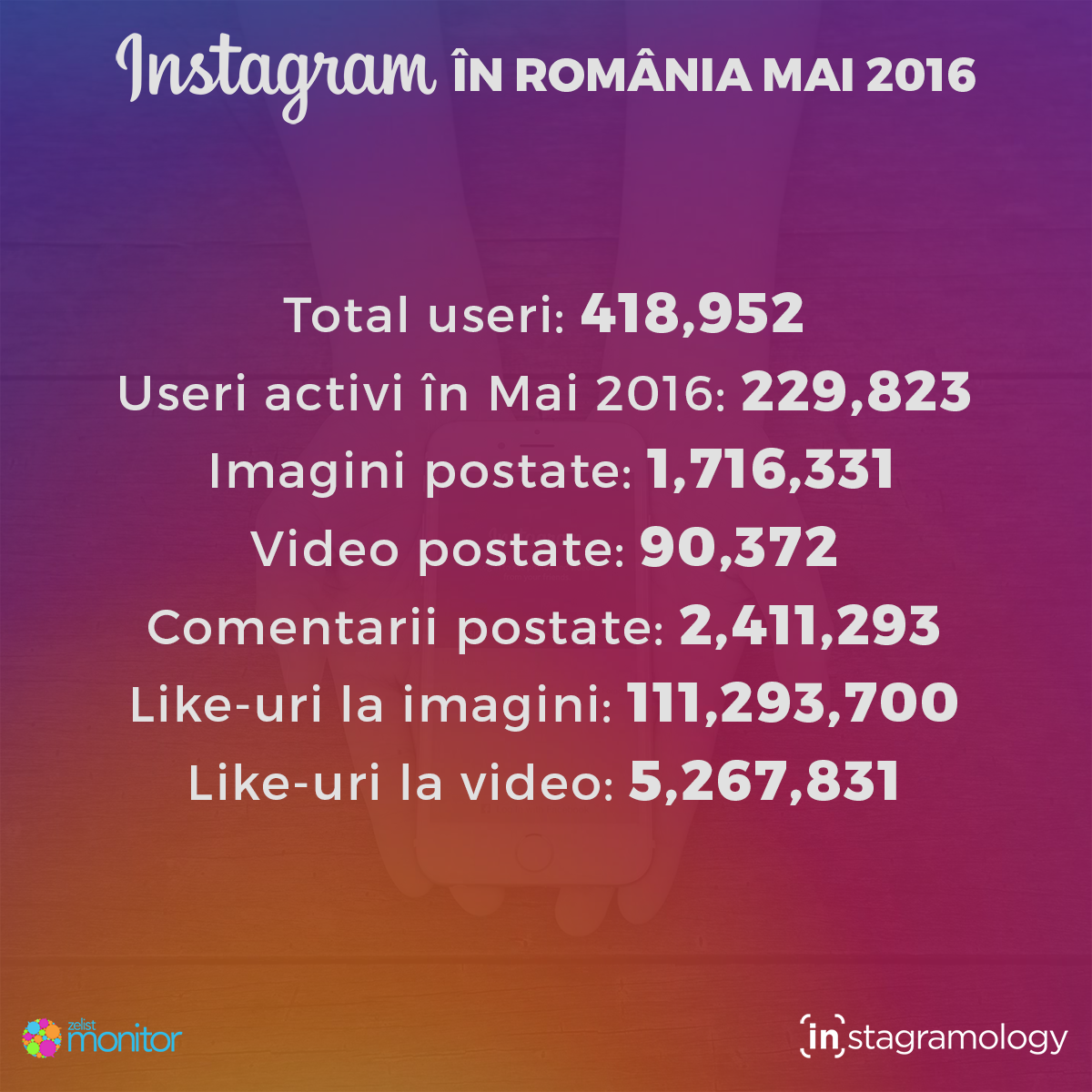 instagram statistici mai 2016