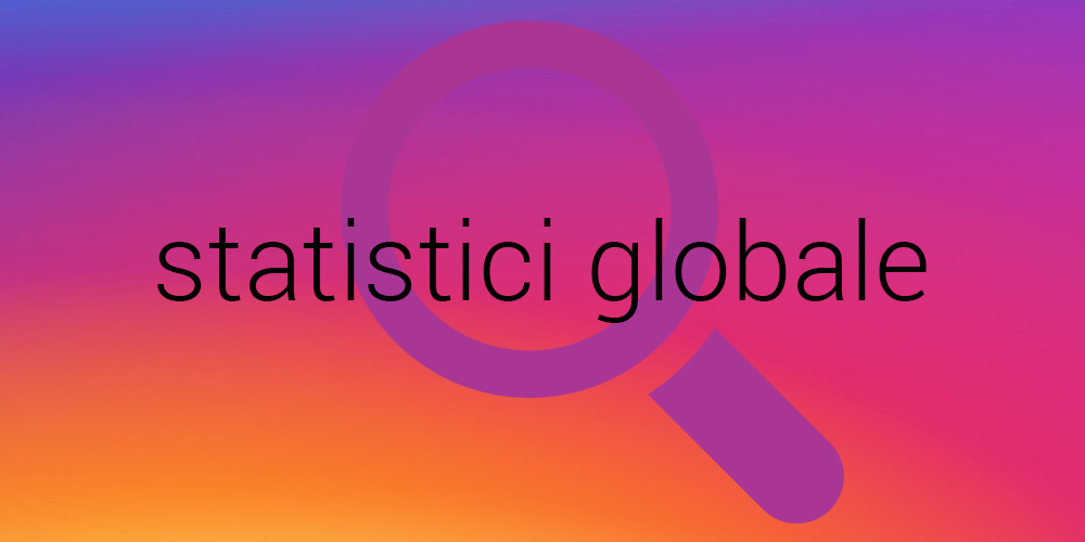 4 Statistici Globale Despre Instagram Pentru Marketeri