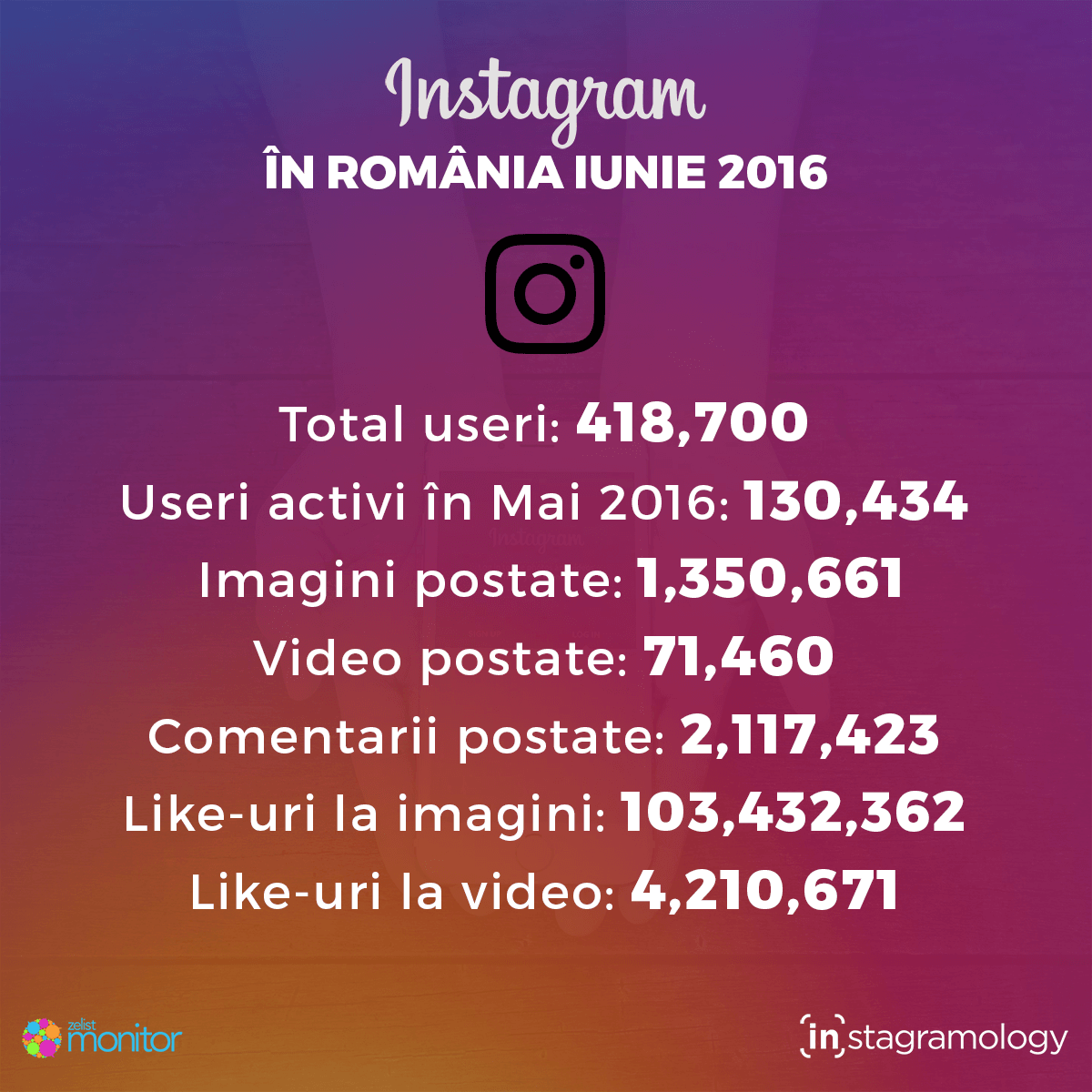 instagram statistici iunie 2016 2