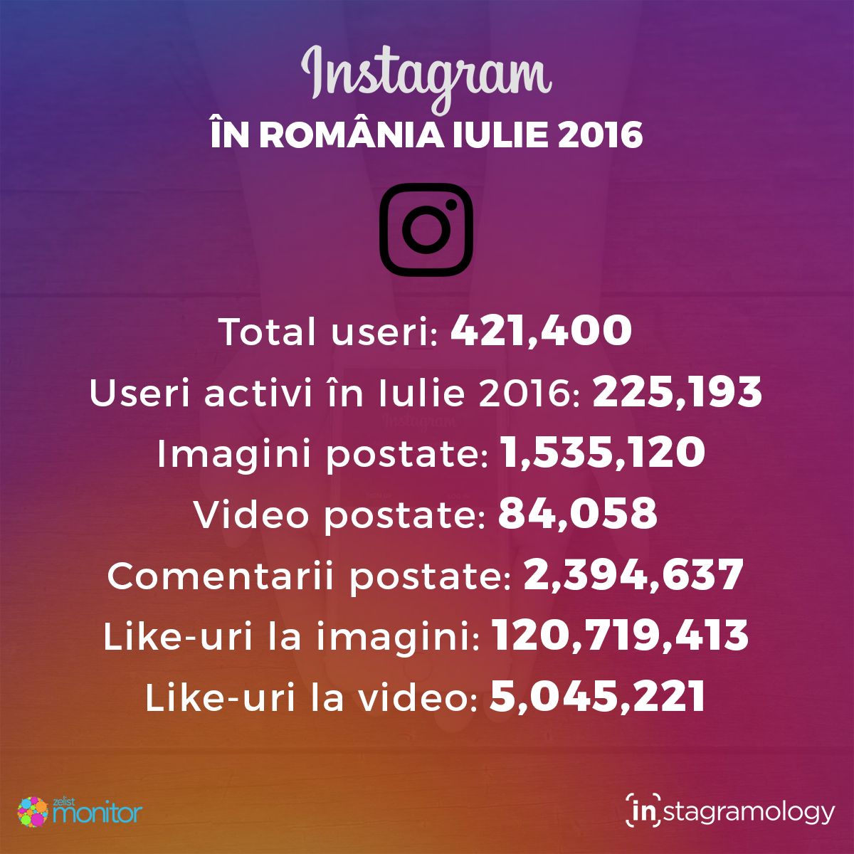 instagram statistici 2016 IULIE
