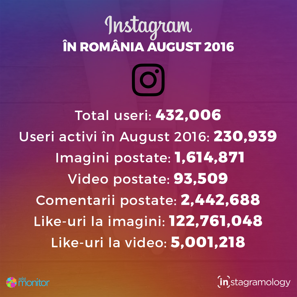 instagram-statistici-august-2016