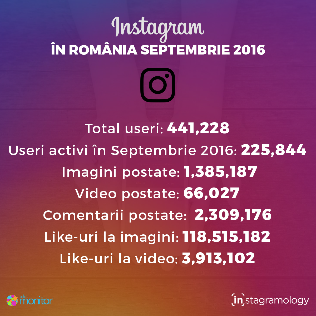 instagram-statistici-2016-sept