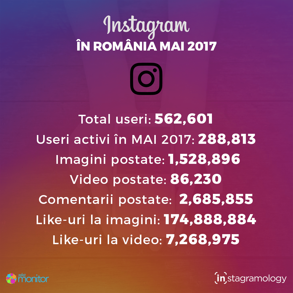 instagram statistici MAI 2017