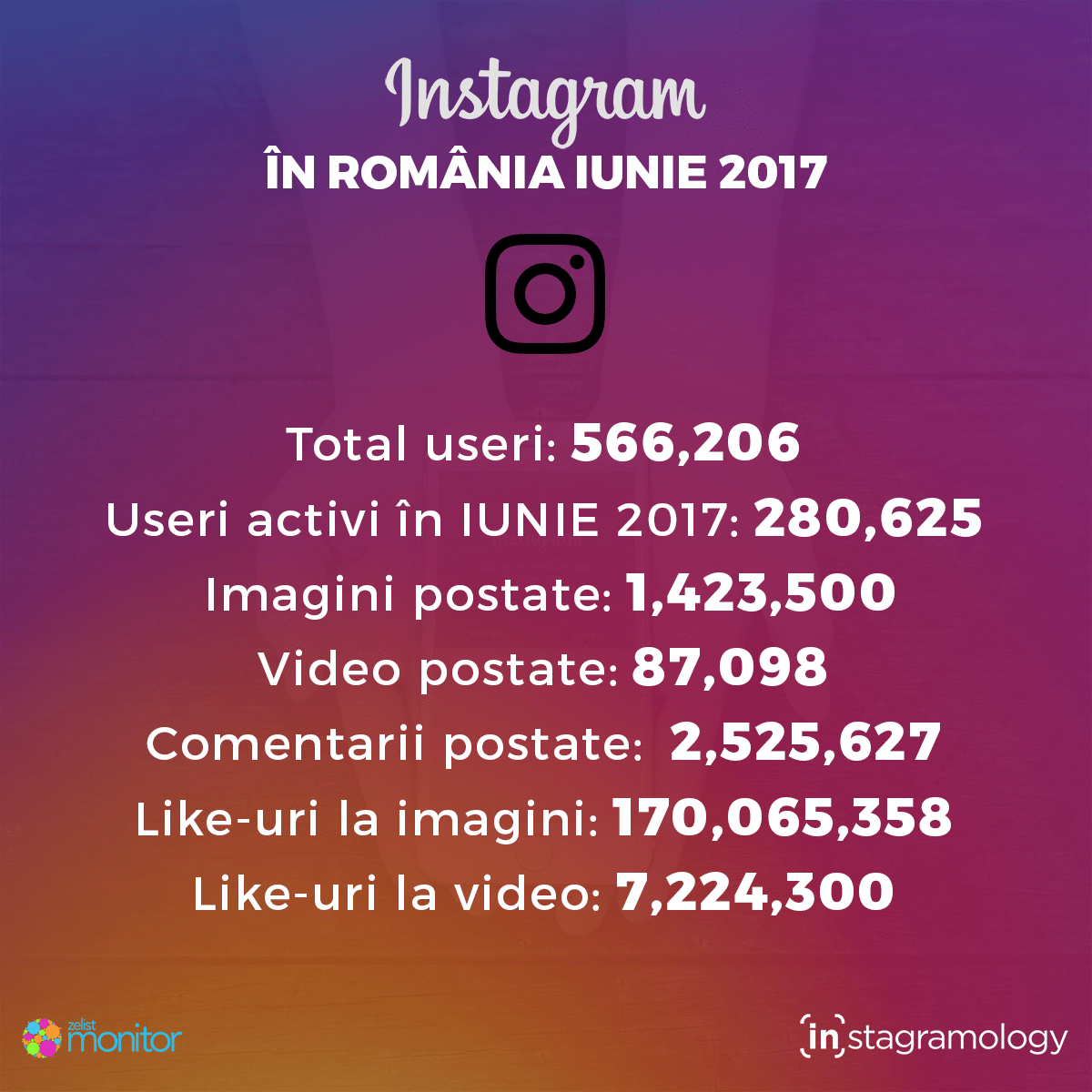 instagram statistici IUNIE 2017