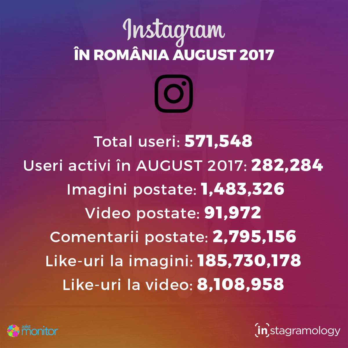instagram statistici august 2017