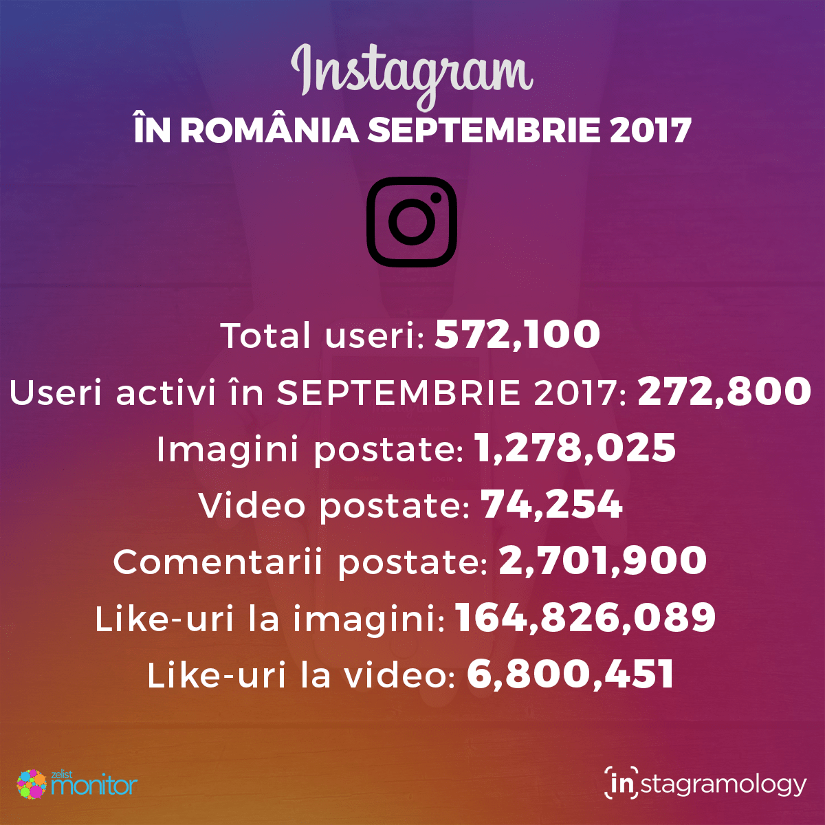 instagram statistici SEPT 2017