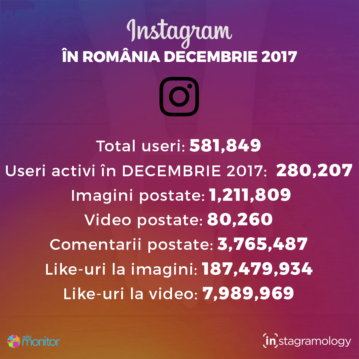 instagram statistici Decembrie 2017