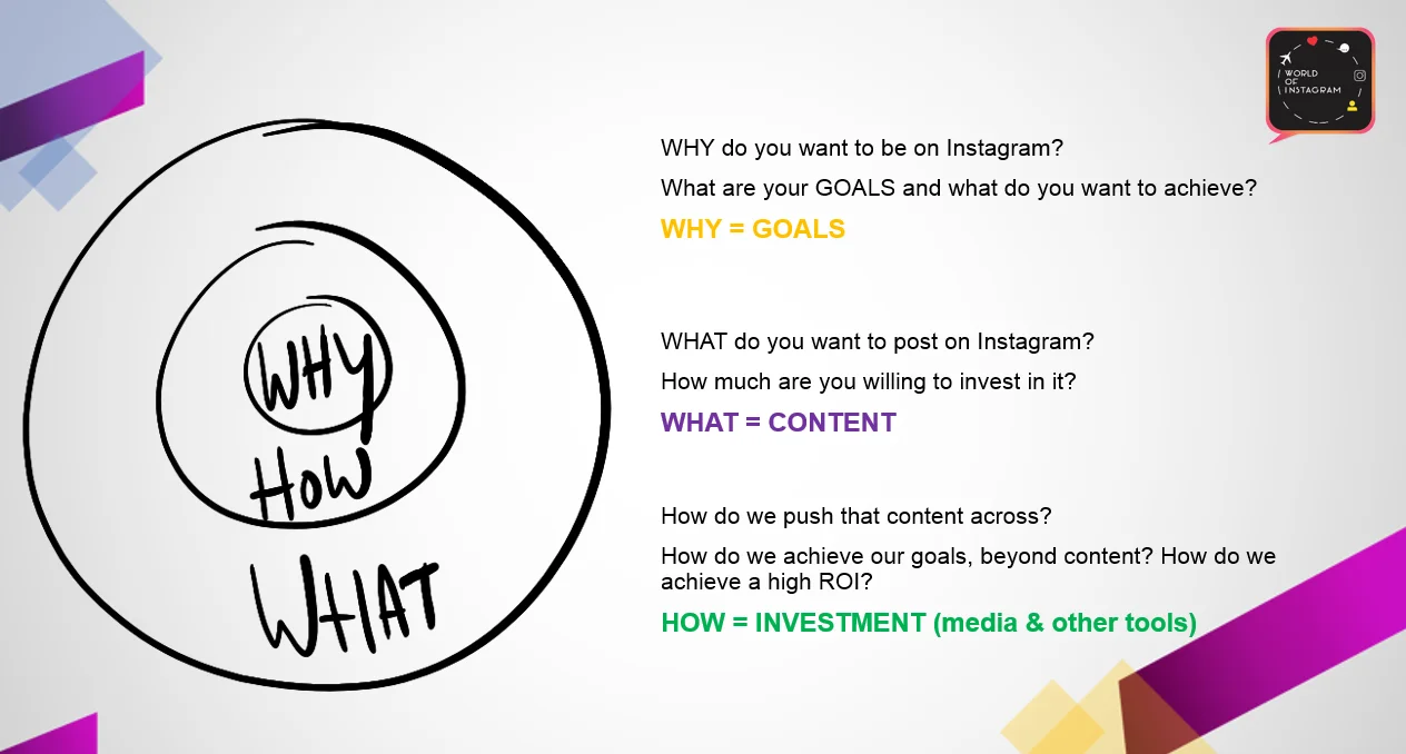 Cum construiești o strategie pentru Instagram | World of Instagram Summit 2020
