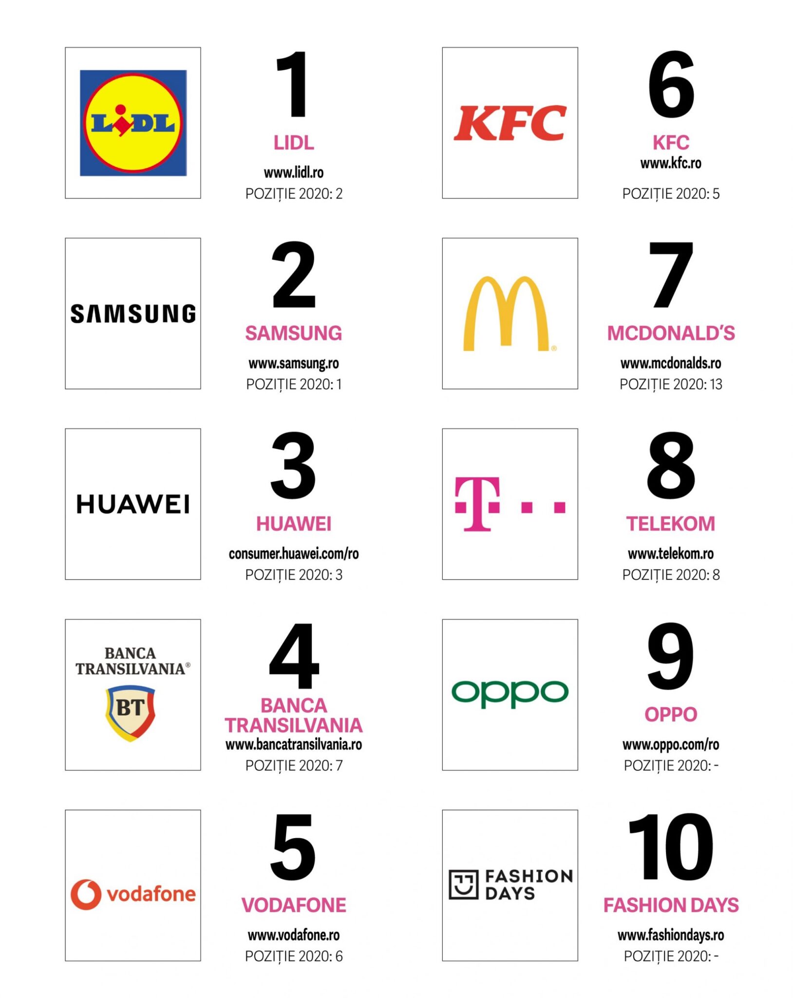 Top Social Media Brands 2021 World Of Digital