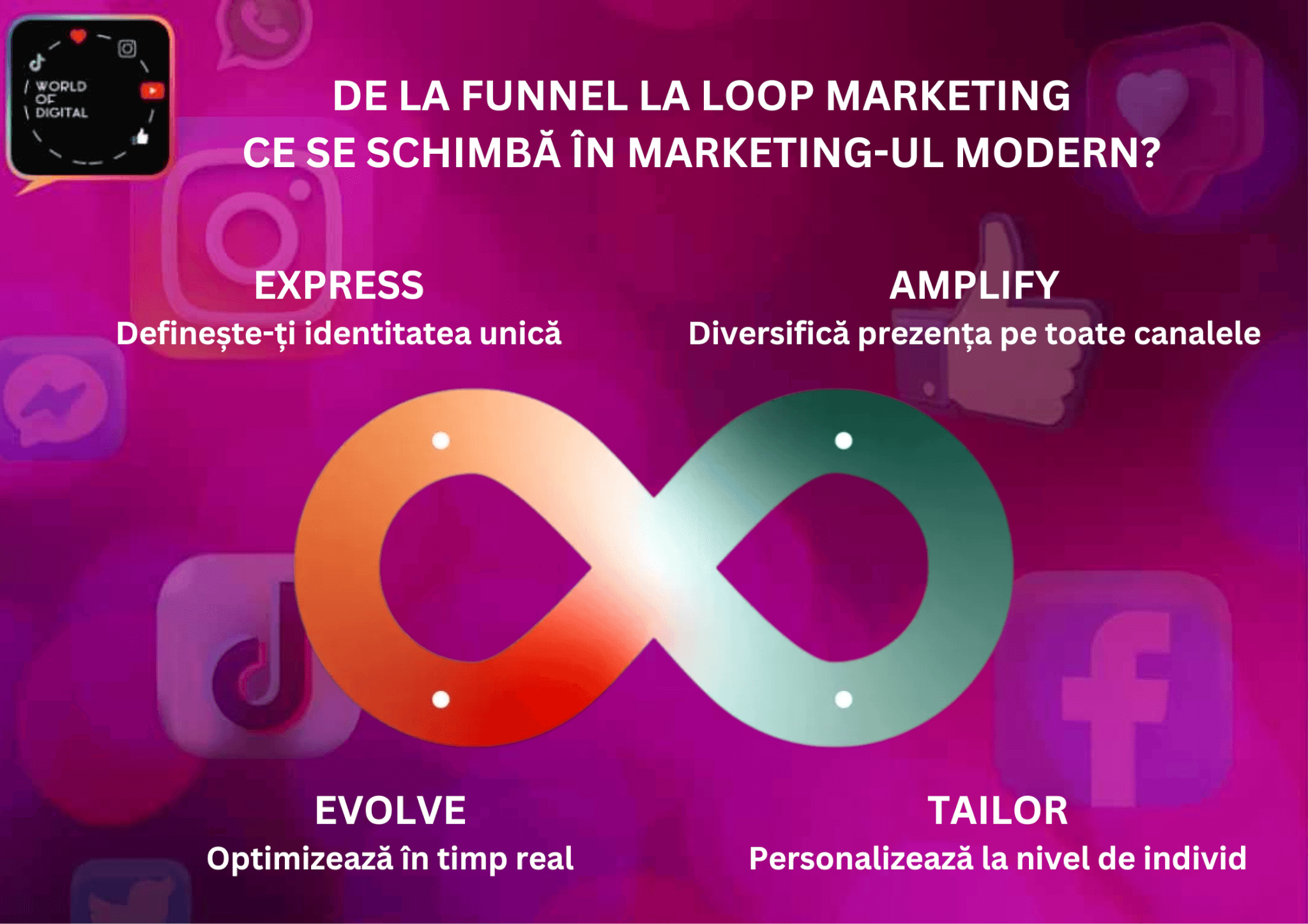 Loop Marketing: ce este și cum schimba digital marketing